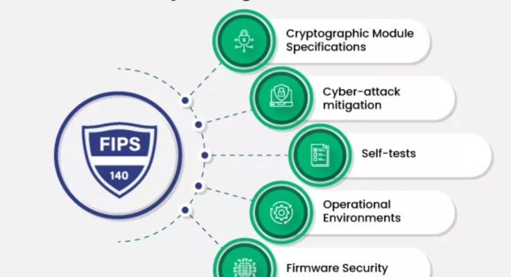 Securing devices for the IoT – FIPS 140-3 and common criteria
