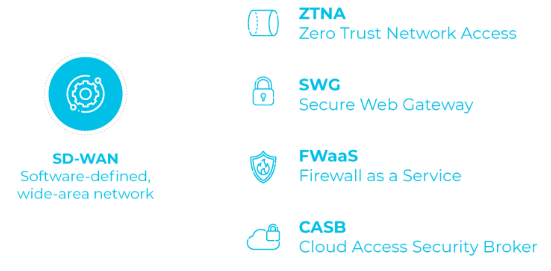 SASE security