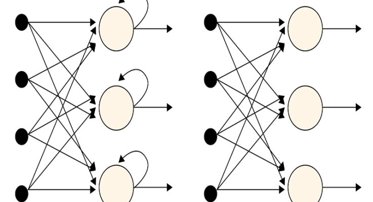How does a recurrent neural network remember?