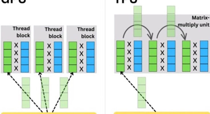 What’s the difference between GPUs and TPUs for AI processing?