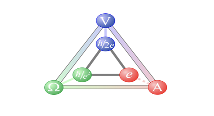 What’s the relationship between Ohm’s Law and quantum mechanics?