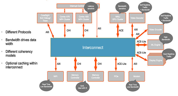 What is the Coherent Hub Interface?