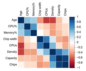 How can silent data corruption be detected and corrected in AI systems?
