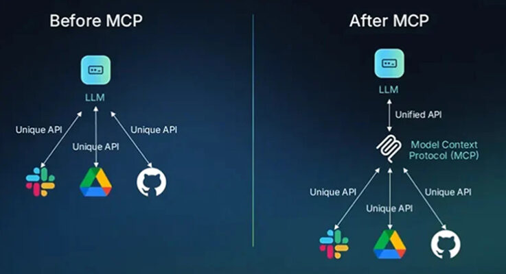 How do AI agents and model context protocol work together?
