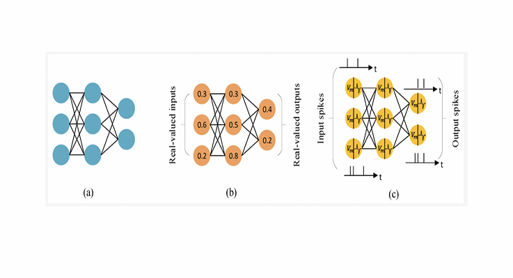 How can neuromorphic devices be harnessed in edge AI computing?
