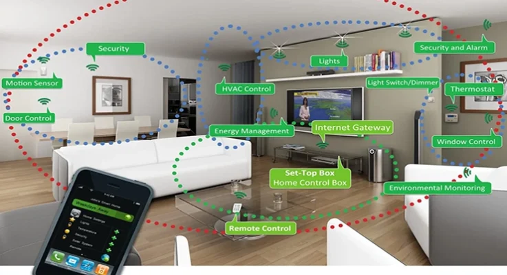 How to select and place antennas in IoT devices