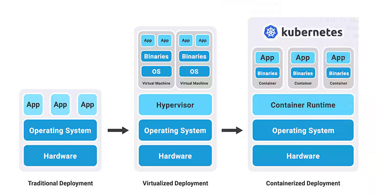 What kinds of tools are available for optimizing edge AI performance?