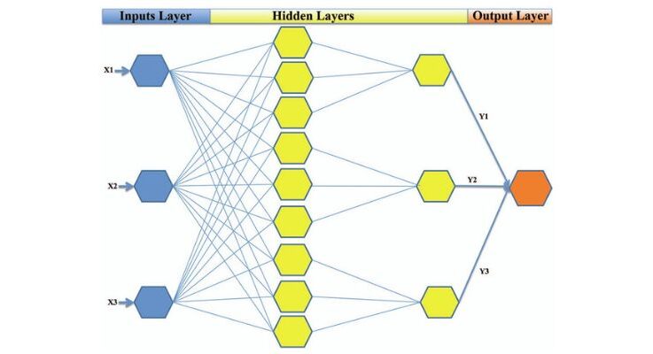 How does deep learning actually work?