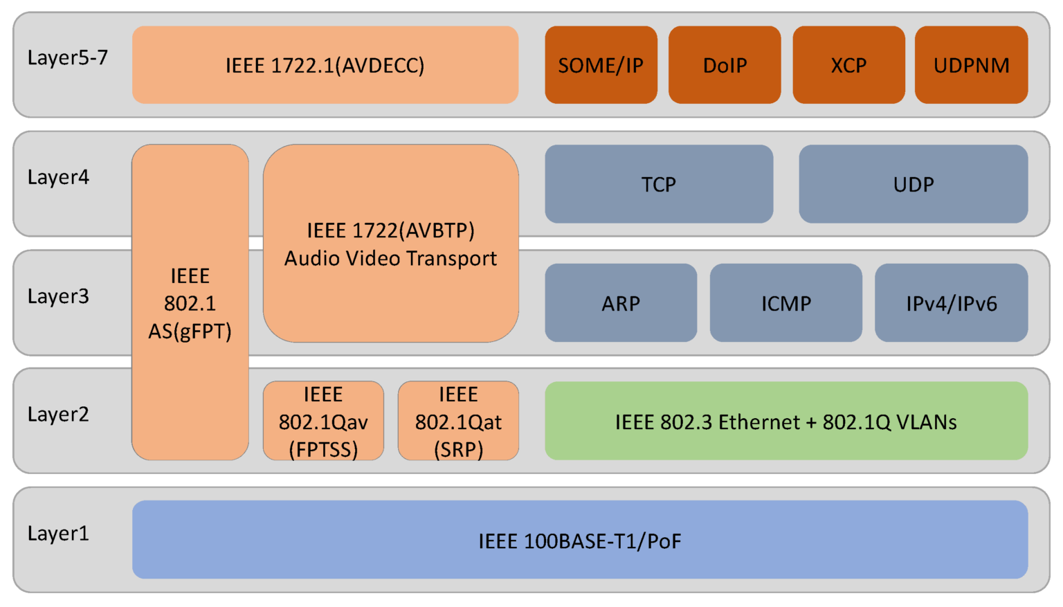 What is automotive Ethernet?