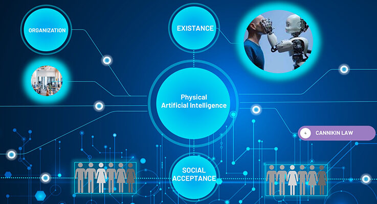 What is an AI governor and how does it relate to physical AI?