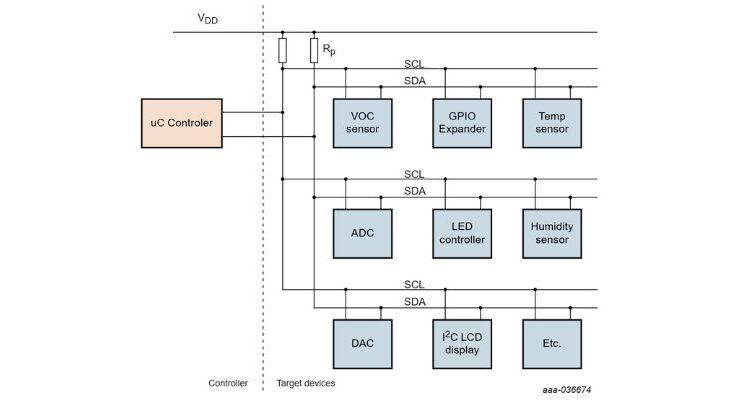 Understanding I2C