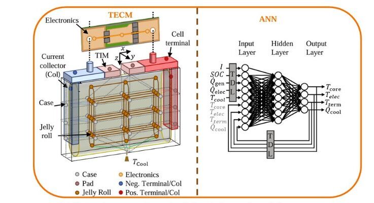 How are AI-assisted models changing EV battery thermal management strategies?